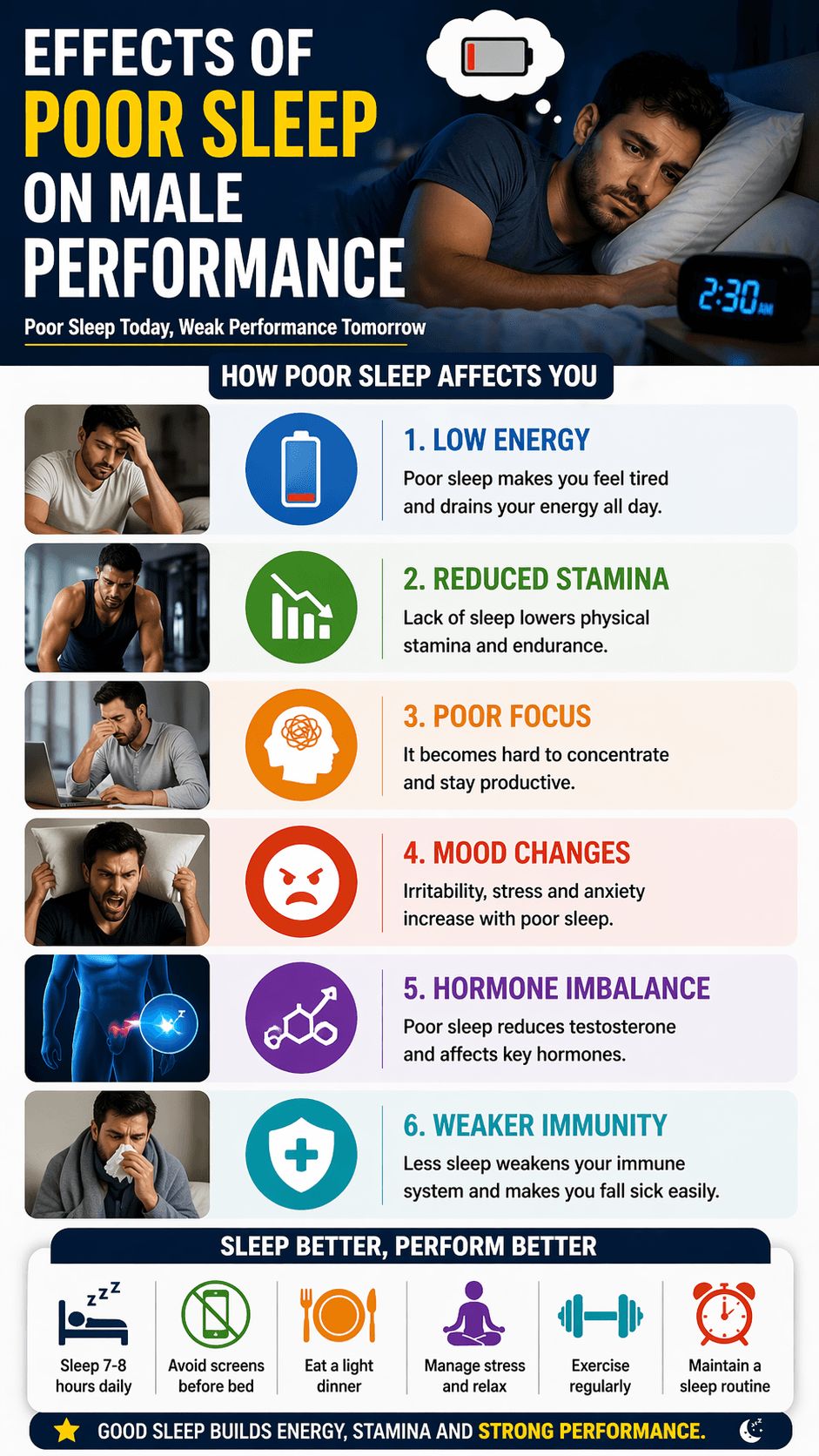 Infographic showing effects of poor sleep on male performance such as low energy reduced stamina poor focus mood changes hormone imbalance and weak immunity